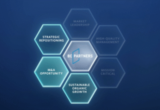 Real Deals: Economic contraction fuels shift to mission-critical midmarket assets